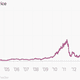 Image for article titled Netflix, the best-performing US stock, also might be the riskiest